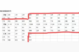 《易经》三元九运中每隔180年一个离火运，史上离火运所处的时间图片
