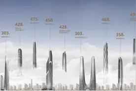 爱建高楼的绿地，旗下超400米高楼现状：部分推迟交付图片