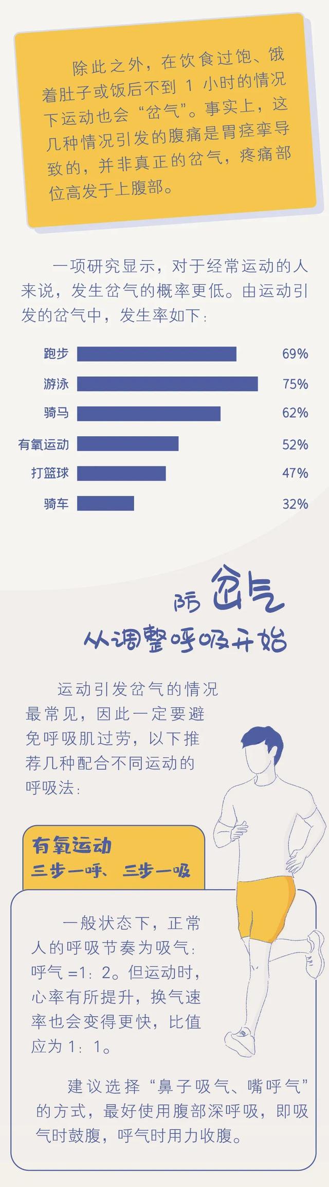 岔气，一种会呼吸的「痛」