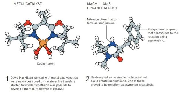 “不对称有机催化”——很“化学”的2021年诺贝尔化学奖