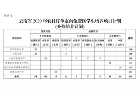 医学生招514人，师范生招864人！云南省2020年农村免费医学生和公费师范生考生须知公布图片