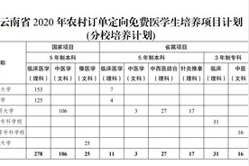 医学生招514人，师范生招864人！云南省2020年农村免费医学生和公费师范生考生须知公布图片
