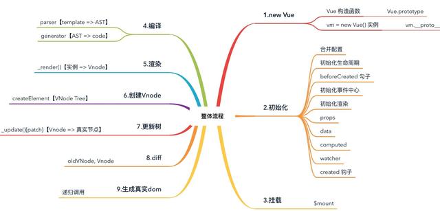吃透 Vue 项目开发实践｜16个方面深入前端工程化开发技巧【下】