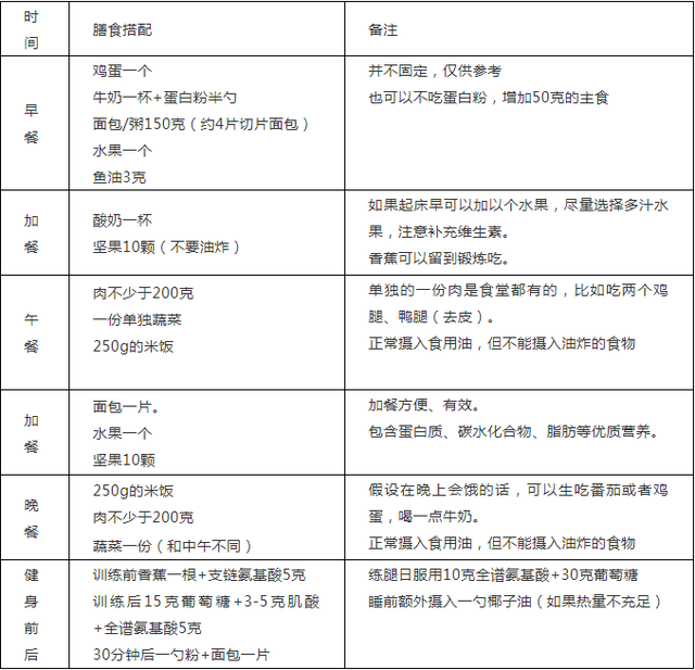寮遍浮鍙樼寷鐢凤紝杩欐槸鍋ヨ韩鍦堟渶瀹炵敤鐨勫鑲岀绗堬紒