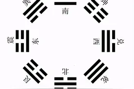 有预测学博士学位了图片