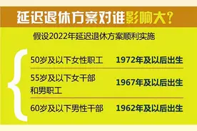1972年出生的会赶上延迟退休政策吗？会延迟几年退休？图片