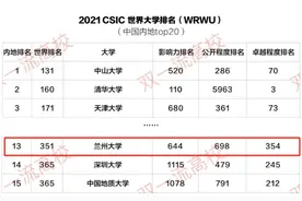 最新世界大学排名发布！兰州大学表现亮眼，位居中国内地第13位！图片