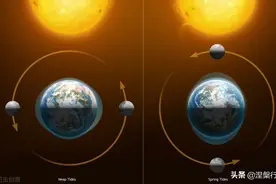 活在虚幻？解读太阳、地球和月亮之间的复杂关系，以小见大图片