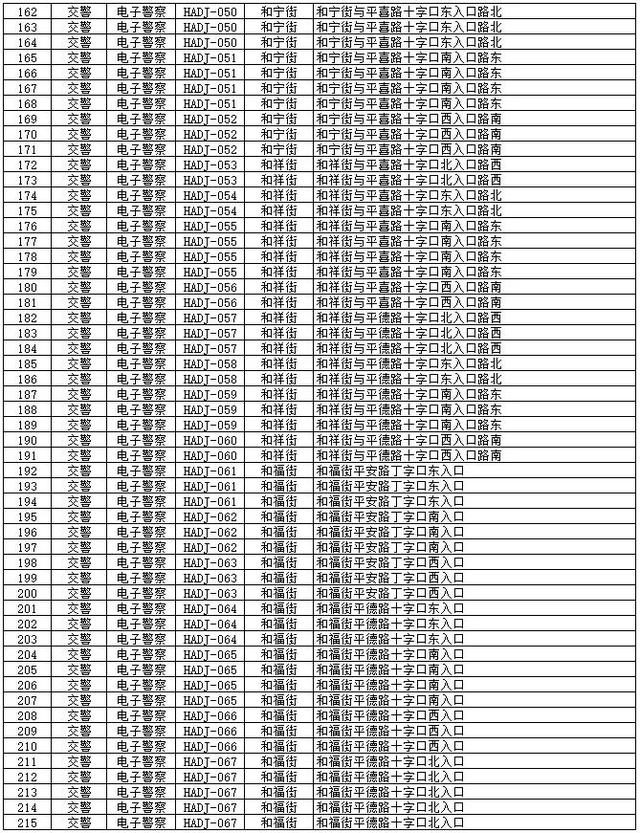 大同车主注意!又一批电子眼启用,小心吃罚单