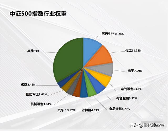 股票头寸是什么意思（还是有很多人分不清什么是量化多头）