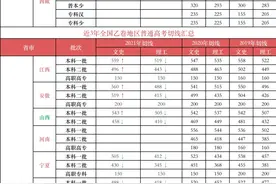 全国15省公布一分一段表，各分数能上哪些大学？图片