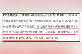 BTC回踩支撑后有多头机会，晚间先扬后抑大概率图片