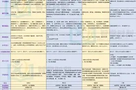 干货！青羊2片热门初中情况到底如何？各小学对应摇号比例来了图片