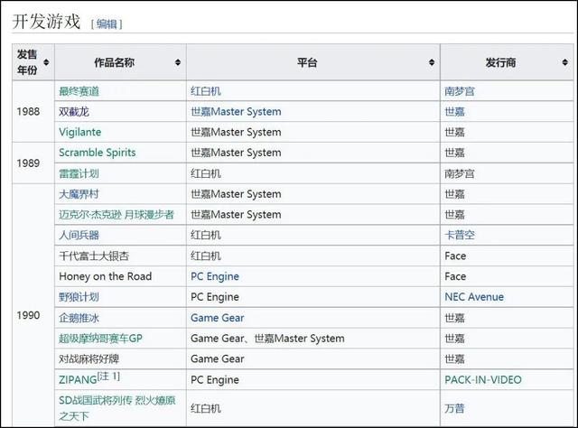 一个“塌腰撅屁股”的性感姿势，怎么就让硬核格斗游戏火了？