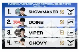韩国论坛排名世界赛TOP20选手，其中16个是韩国人，你认可吗？图片