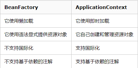 49个Spring经典面试题总结(附带答案)