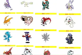 数码宝贝粉丝票选最希望一起冒险的成长期数码兽 亚古兽轻松夺冠图片