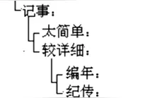 1985年普通高等学校招生全国统一考试(高考)语文试卷图片
