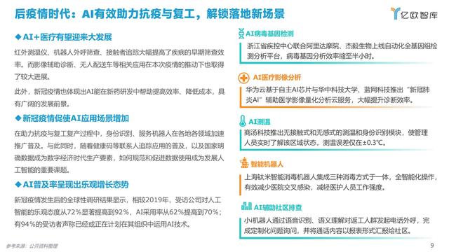 2021�й�AI��ҵ����г��о�����