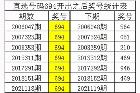 119期四叔排列三预测奖号：胆码参考图片