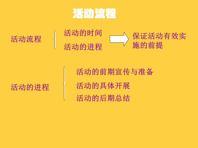 �߻�����ְ������������˵���飺���д��һ�ݲ߻��飿