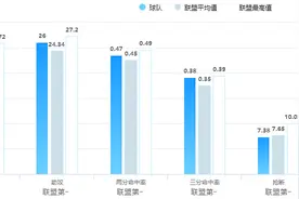 阿德巴约——天赋与球商共存，小球时代最佳内线的候选人图片