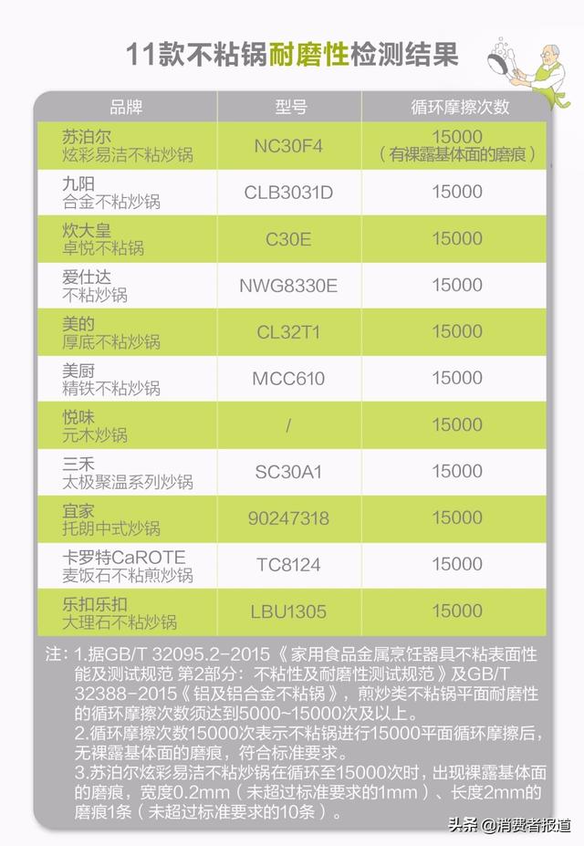 11款不粘锅测试报告：美厨不敢用，两款让我安心