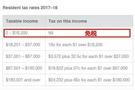澳洲打工兼职第一步——申请税号图片