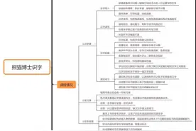 背景雄厚的熊猫博士识字APP，到底怎么样呢？图片