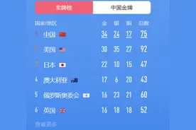奥运将落幕，美国为何金牌拿得少！网友：或与兴奋剂使用周期有关图片