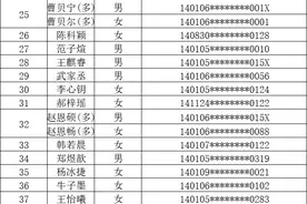 2021年太原市民办小学随机派位结果图片