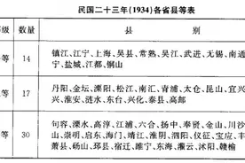 民国时期各县等级划分图片