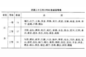 民国时期各县等级划分图片