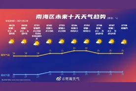 今天起，这类人可申领800元补贴！图片