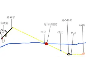 用活饵“路亚”鲫鱼，爆连大板鲫却引争议，这算什么新钓法？图片