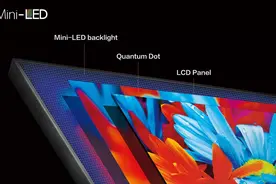 高端电视新选择？各家Mini LED电视点评，华为最为可惜图片