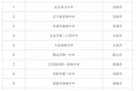 辽宁十大高中，沈阳市包揽前二，东北育才中学是第一图片