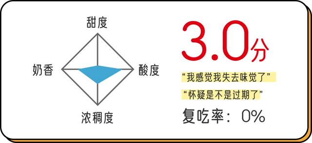 霸王莓莓身体乳浓度