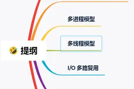 这次答应我，一举拿下 I/O 多路复用图片