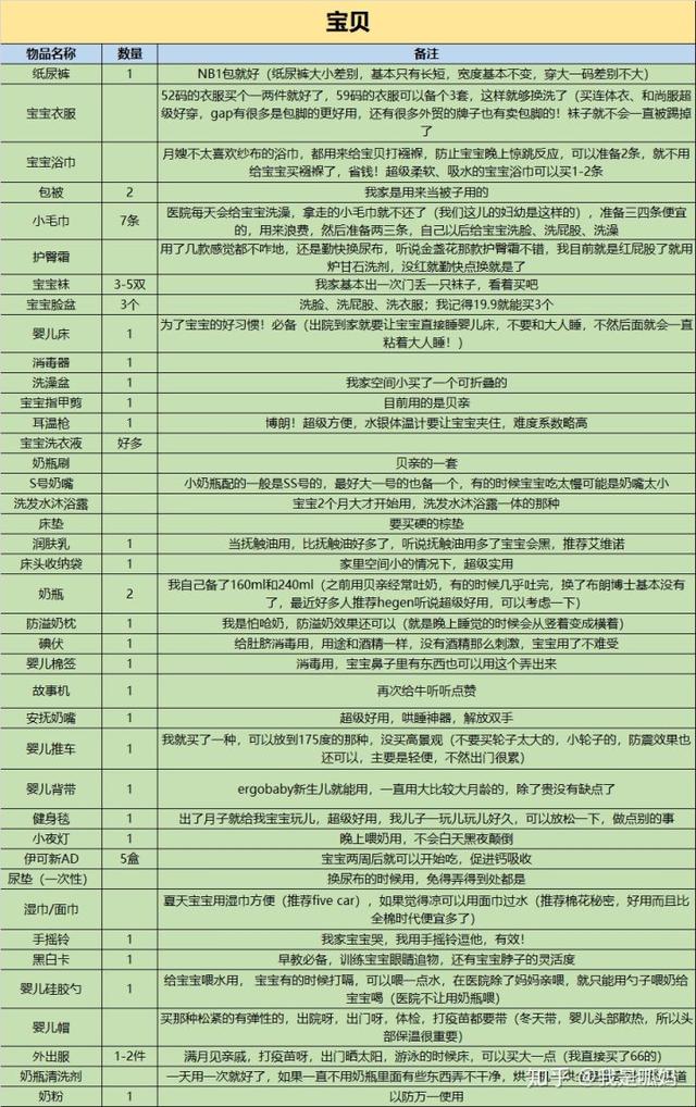 艾维诺妙思乐身体乳哪个好