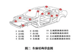 二手车事故和事故车是两个概念！那什么损伤才算是事故车呢？图片