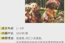 这几部动画片，真的很适合给孩子做英语口语启蒙图片