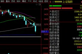 A股又大跌了，大跌后投资者该怎么操作？图片