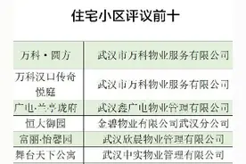 最新，这些物业“双评议”排名摆尾，有你家吗？图片