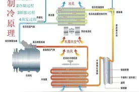 开空调对动力影响大吗？为什么有人感觉不到，而我的感觉明显变差图片