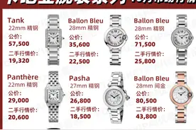 二手奢侈品｜卡地亚腕表系列 10月最新行情图片