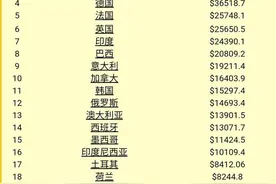 被边缘化的西班牙，作为老牌强国，它的综合实力不容小觑图片