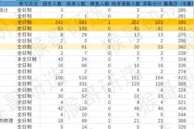 中国矿业大学（徐州）怎么样？有哪些好专业推荐？图片