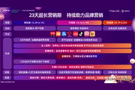 打开电商未来的“达芬奇密码”图片