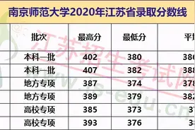 汇总：东大、南大、苏大等10所大学2020年专业录取分数图片